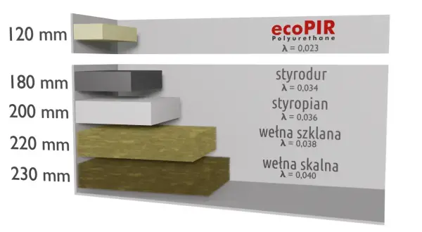 Płyta PIR 5 cm ile to styropianu? Zaskakujące różnice w izolacji